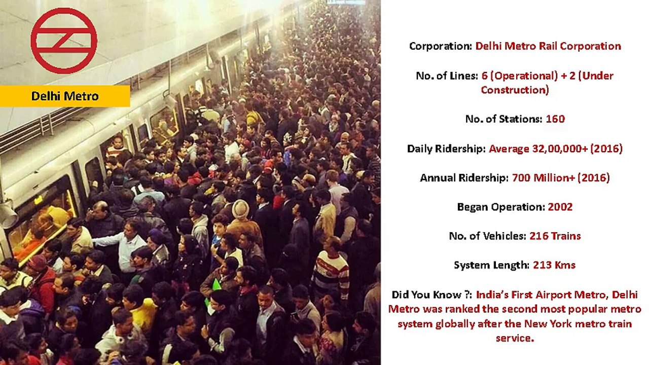 Metro Advertising in India | Metro Branding