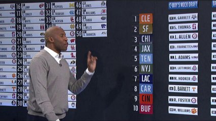 Bucky Brooks' Top 10 Mock Draft