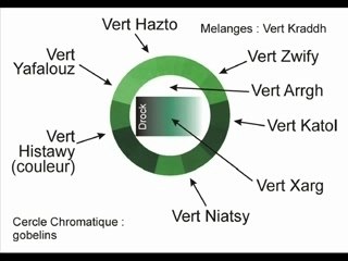 La Perception des Couleurs chez les Gobelins