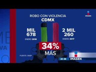 Una de las colonias de la CDMX se está poniendo peor en asaltos