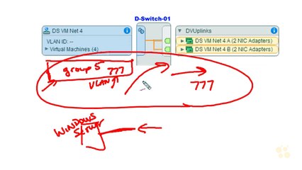 Distributed Switch Features VMware vSphere 6