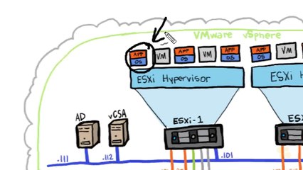 Snapshots VMware vSphere 6