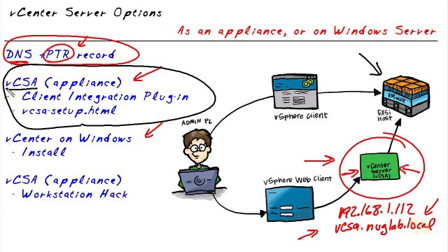 vCenter Options VMware vSphere 6