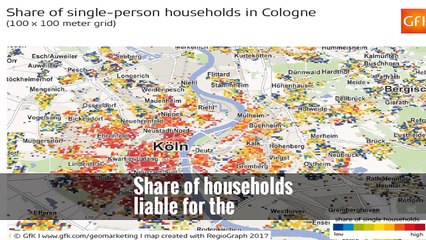 Share of households liable for the