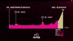 Giro d'Italia 2017 - The Route - Stage 9
