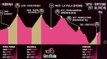 Giro d'Italia 2017 - The Route - Stage 18