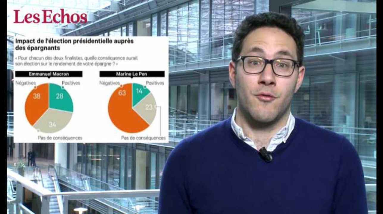 Présidentielle : la tension monte chez les épargnants