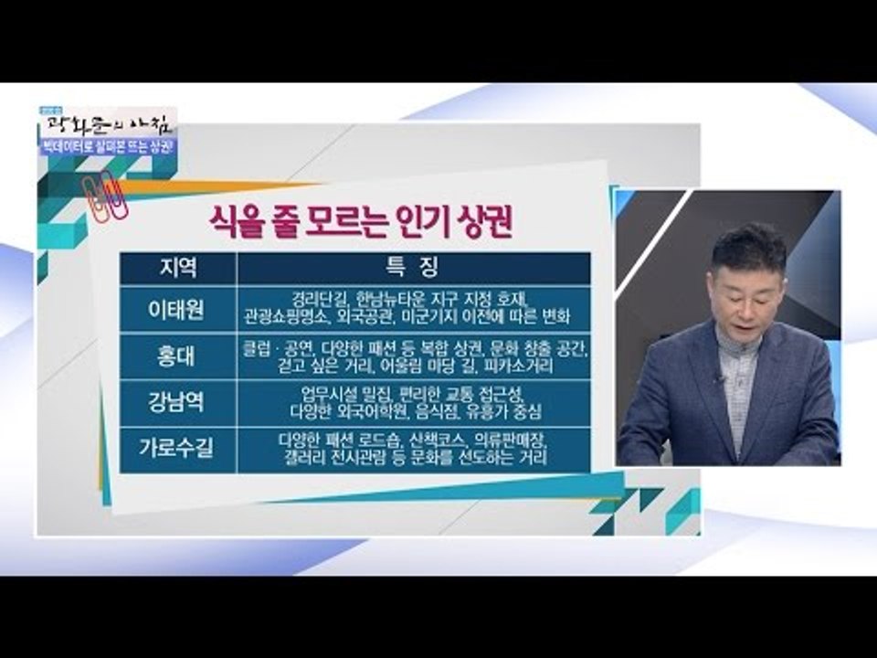 식을 줄 모르는 인기 상권! [광화문의 아침] 325회 20160928