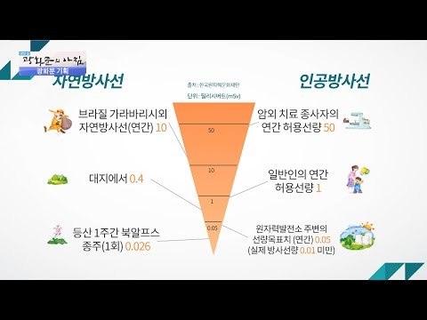 우리는 365일 방사선에 노출되고 있다? [광화문의 아침] 324회 20160927
