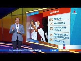 La preocupante situación del bullying en México
