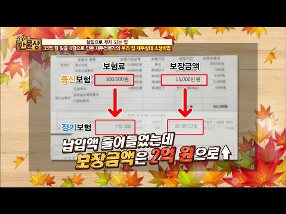 과도한 보험, 지금 해지해도 될까?! [만물상 159회] 20160925