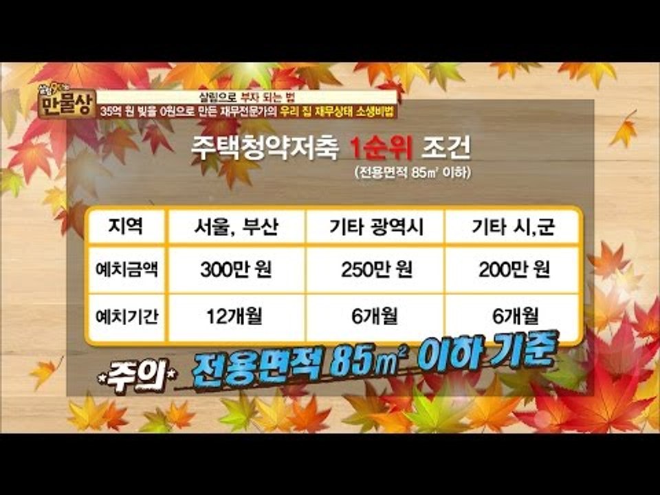 자금 여유 없다면? 청약 저축 중지하라?! [만물상 159회] 20160925