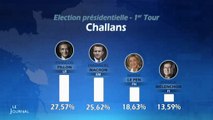 Premier tour : Décryptage des résultats en Pays de la Loire