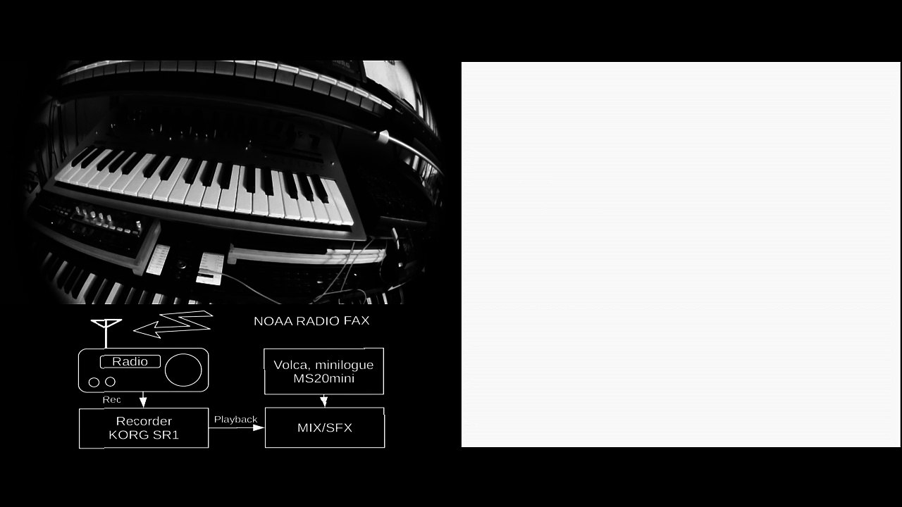 Radiofacsimile :KORG minilogue/volca/MS-20mini/AOR AR7030+