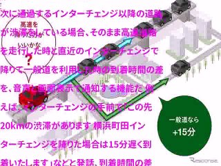 行くか降りるか…カーナビタイム「高速道路降りたらルート」機能を提供開始