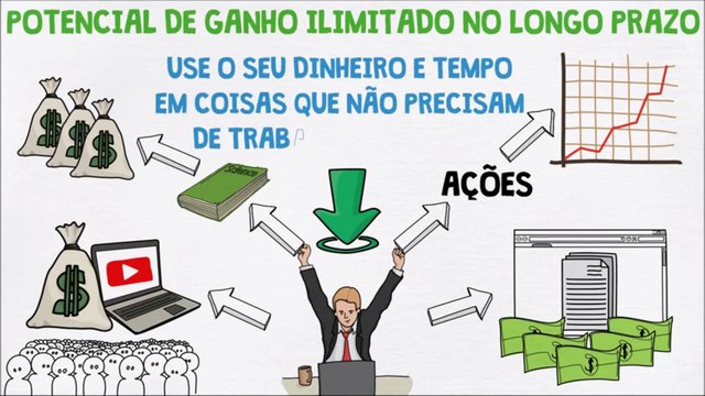 3 MANEIRAS PARA FAZER MAIS DINHEIRO I TER UMA VIDA MELHOR FIQUE RICO