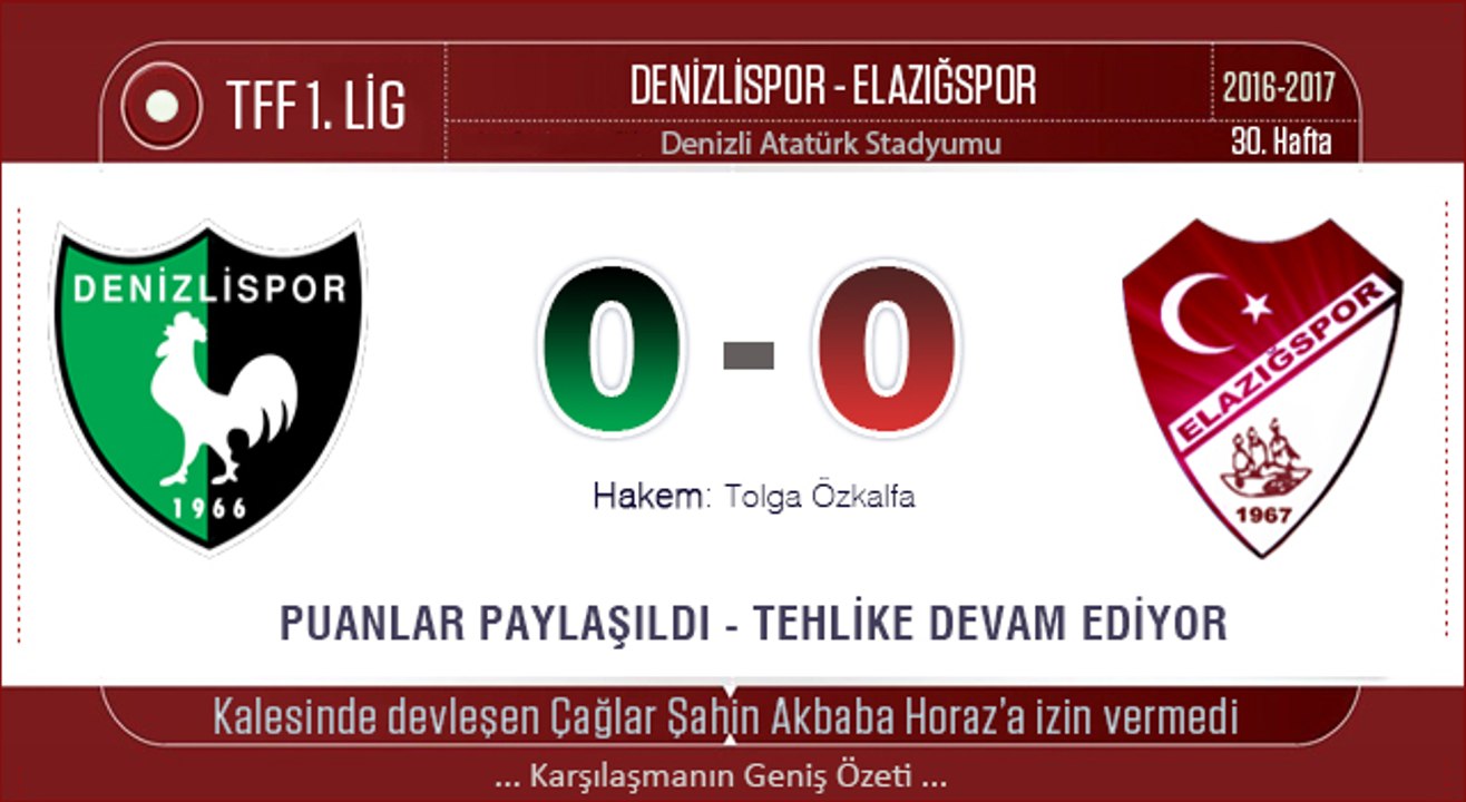 Denizlispor 0-0 Elazığspor Geniş Özet