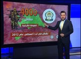 ما هي أبرز فصائل الغوطة الشرقية؟