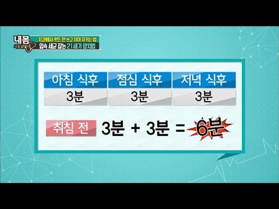 333양치법은 옛날얘기! 21세기 양치법은 6분! [내 몸 사용설명서] 114회 20...