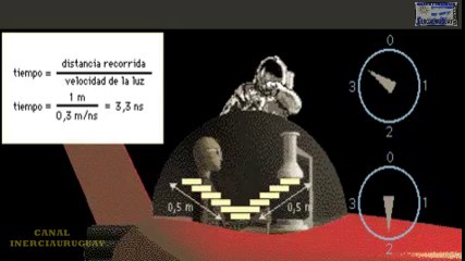 TEORIA DE LA RELATIVIDAD ESPECIAL EXPLICACION FACIL ANIMADA