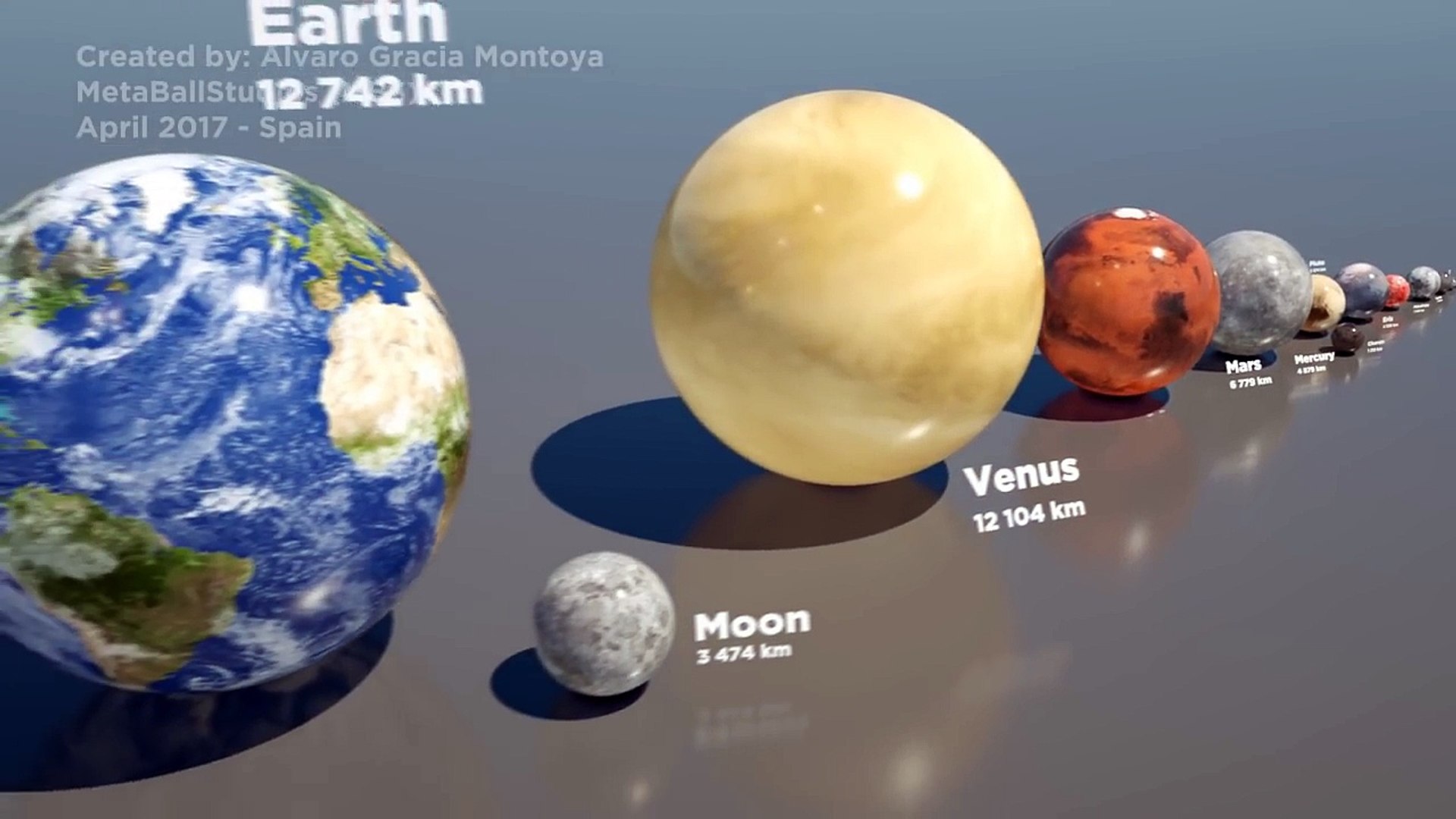 Video animasi Alvaro tentang perbandingan ukuran planet