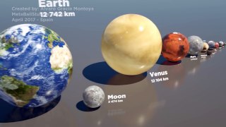 Solar System Size Comparison