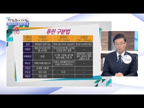 제왕의 병 통풍! ‘퓨린’ 피해야 산다! [광화문의 아침] 281회 20160725