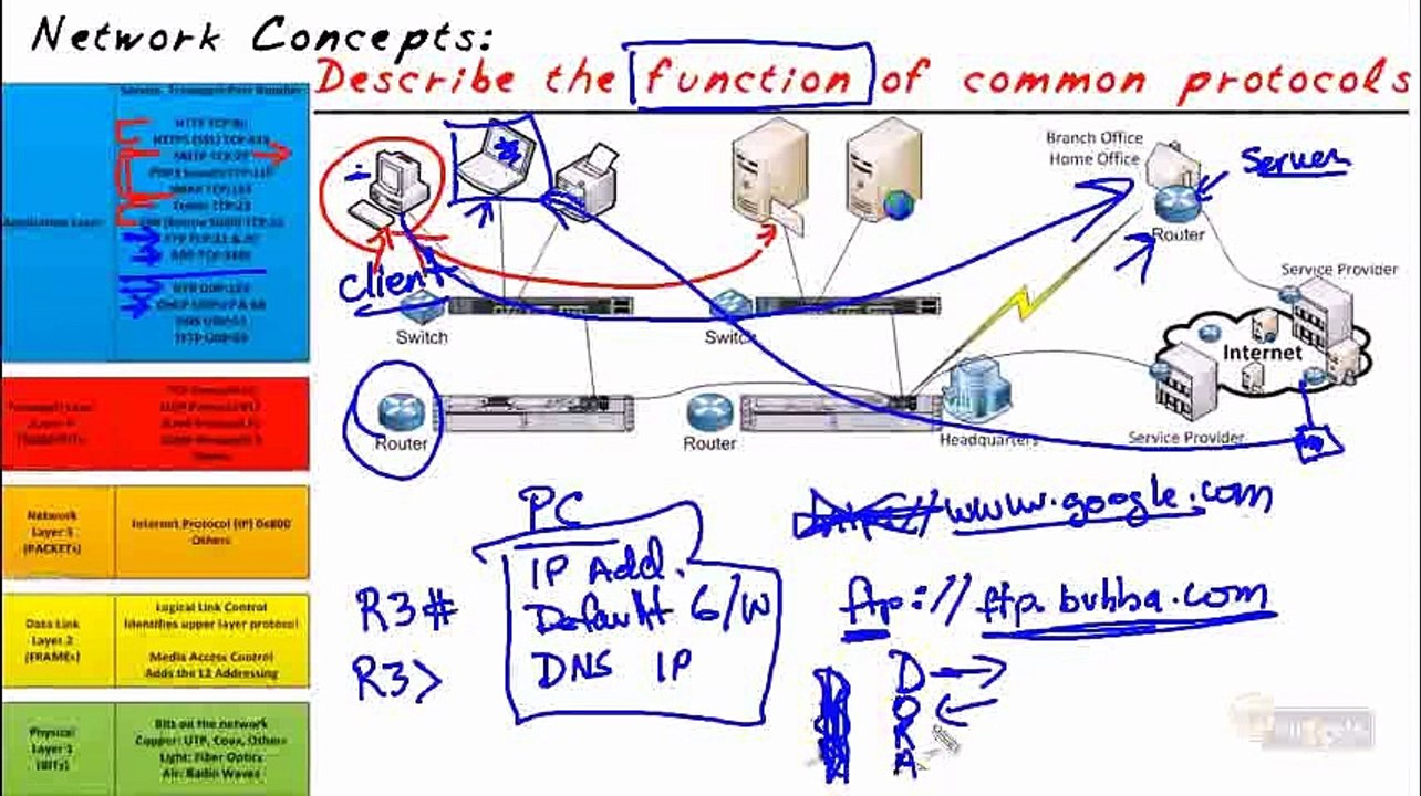 CompTIA Network N10-005- The Functions of Common Protocols part7 of 38