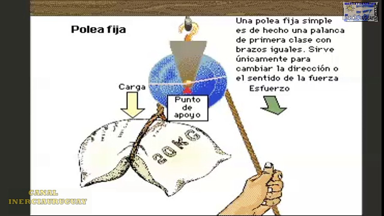 POLEAS COMO FUNCIONAN Y COMO SE COMBINAN FUERZA REPRESENTACION ANIMADA