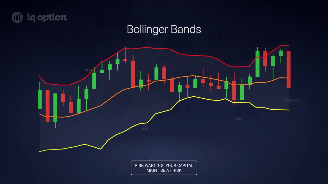 Bollinger Bands Indicator