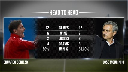 Celta Vigo v Manchester United head-to-head