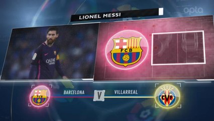 Download Video: 5 things...Messi chasing 50-goal mark