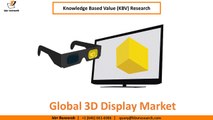Global 3D Display Market Size,Share and Analysis