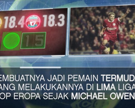 SEPAKBOLA: Ligue 1: Fakta Hari Ini - Mbappe Torehkan Rekor Lain