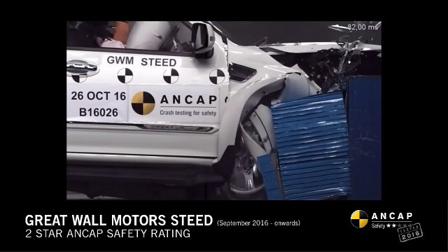 Great Wall «провалив» всі краш-тести