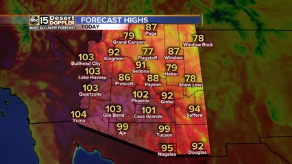 Triple digits now, but temperature drop is on the way