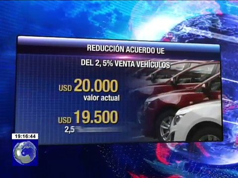 Expectativa por baja de precios en 16 marcas de vehículos europeos importados