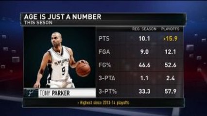 GameTime: Spurs Responding to Parker Injury