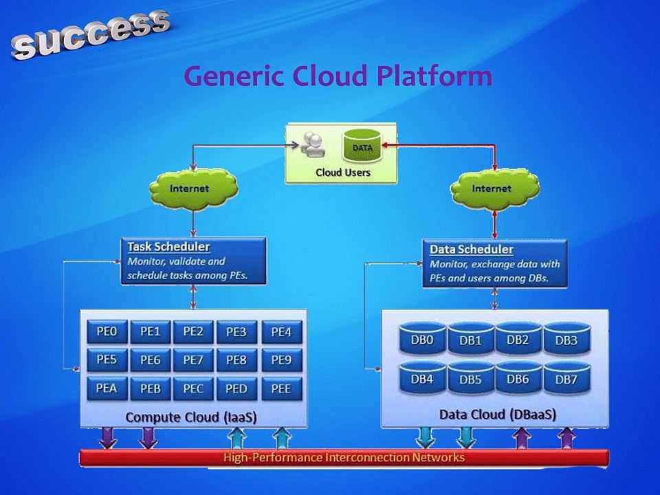 Why Oracle Database Entrust  With Cloud Data  In Generic Cloud Platform ?