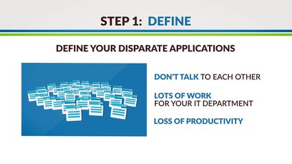 ServiceNow Integration Platform - SynQ