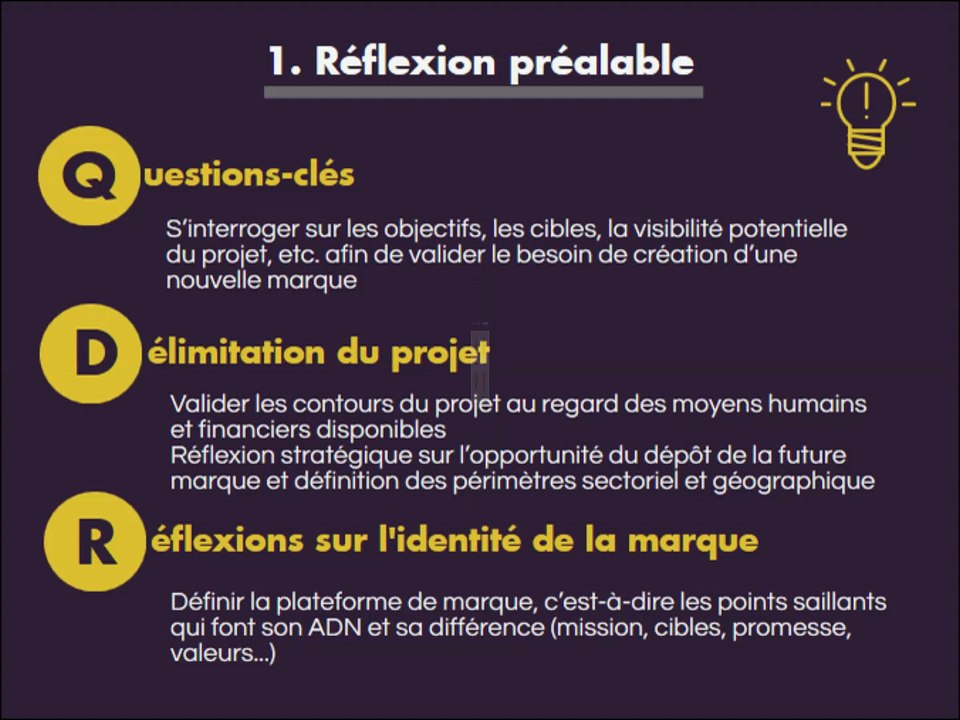 Les étapes-clés de la création d'une marque