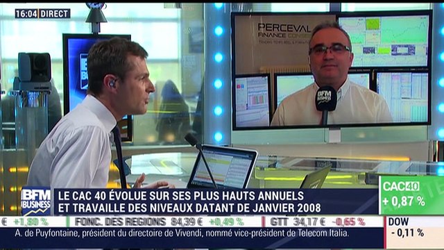 Marchés: Le CAC 40 évolue sur ses plus hauts annuels et travaille des niveaux datant de janvier 2008 - 05/05