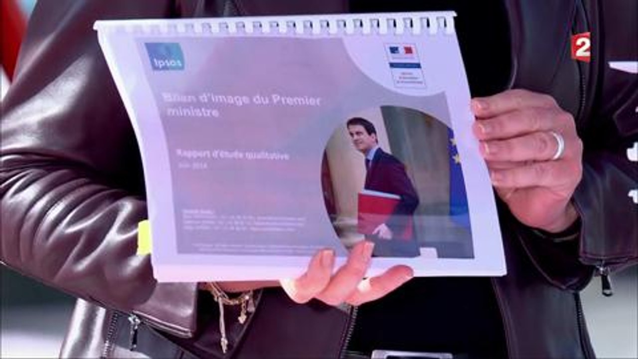 Manuel Valls aurait dépensé de l'argent public pour des sondages sur son image ! (Vidéo)