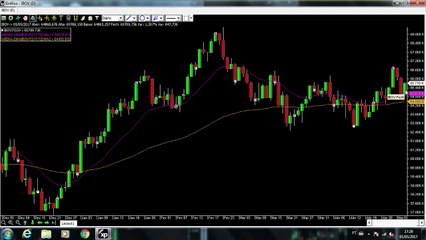 Ibov se recupera acompanhando exterior