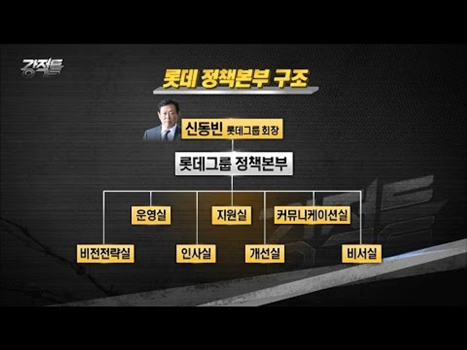 롯데 정책본부의 실체![강적들] 136회 20160622