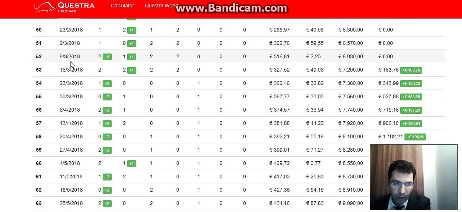 Questra english - income calculator - how much earn with 810 euro program strategie- skenteridis