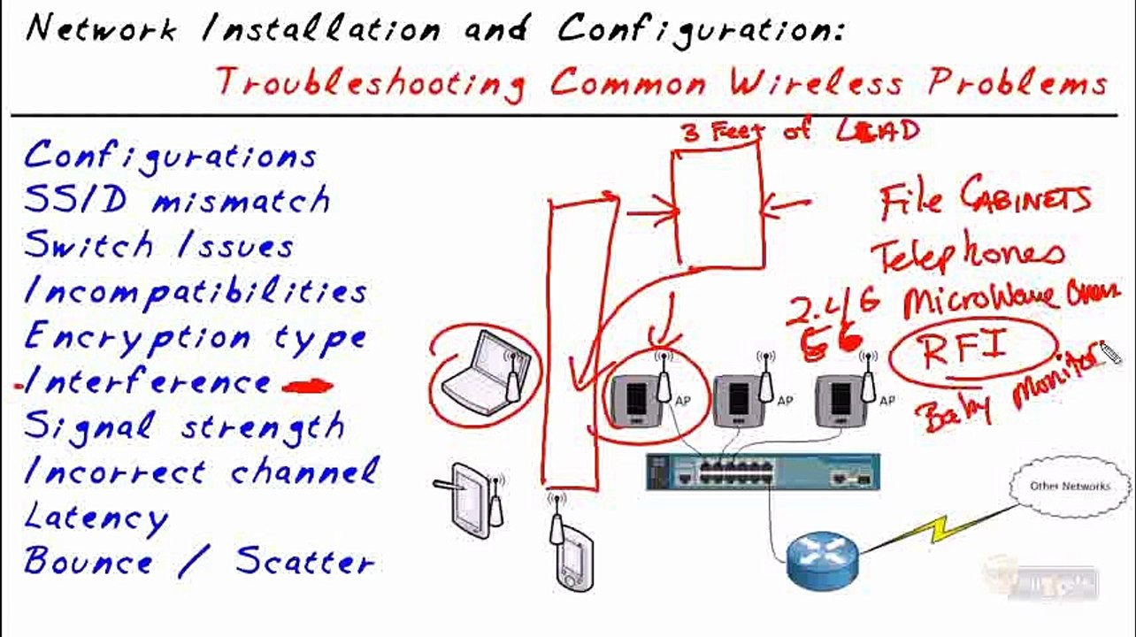 CompTIA Network N10-005- Troubleshooting Wireless Networks part16 of 38