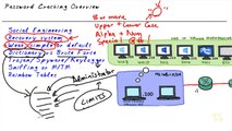 Council Certified Ethical Hacker Password Cracking Concepts part 54 of 108