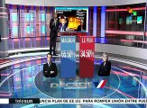 La votación en ballotage francés sería la más baja desde 1969