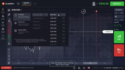 How to trade on IQ Option 4.0